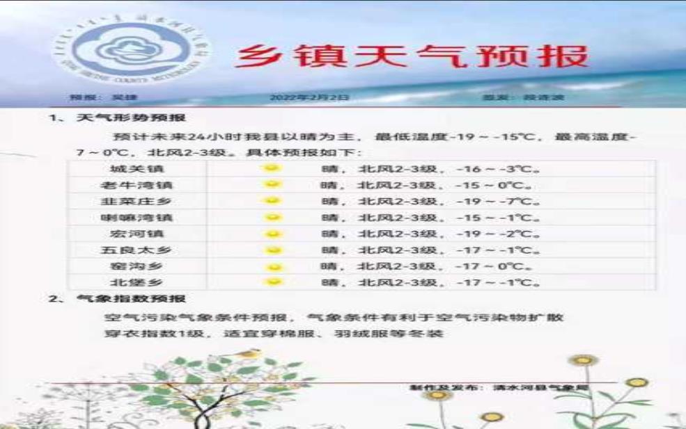  富平天气,会不会影响出行 