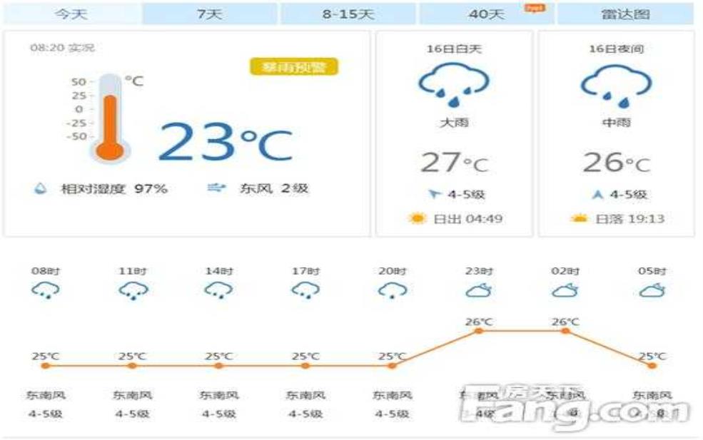 山东海阳天气, 会不会有雨