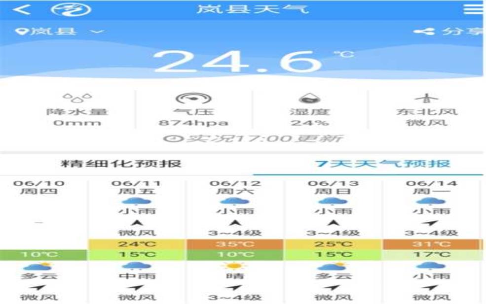  岚县天气,最高气温会突破30度吗 