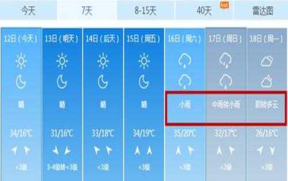 岚县天气,最高气温会突破30度吗