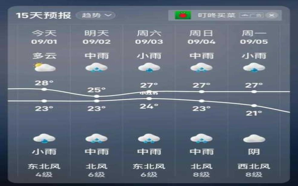 巢湖市天气,明天会下雨吗