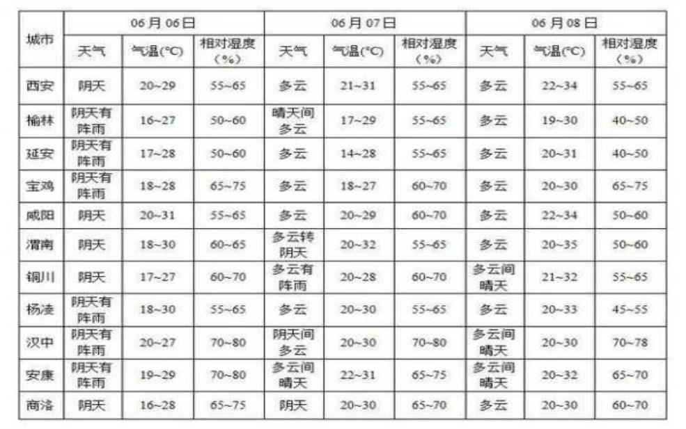平坝天气预报,最高气温多少