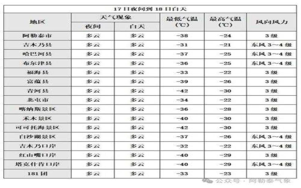  平坝天气预报,最高气温多少 
