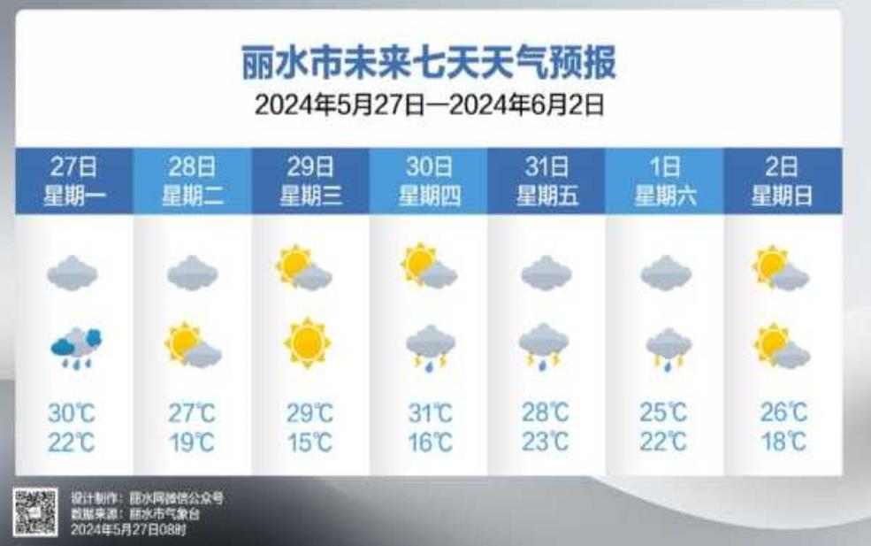  庆元天气,什么时候会下雨 