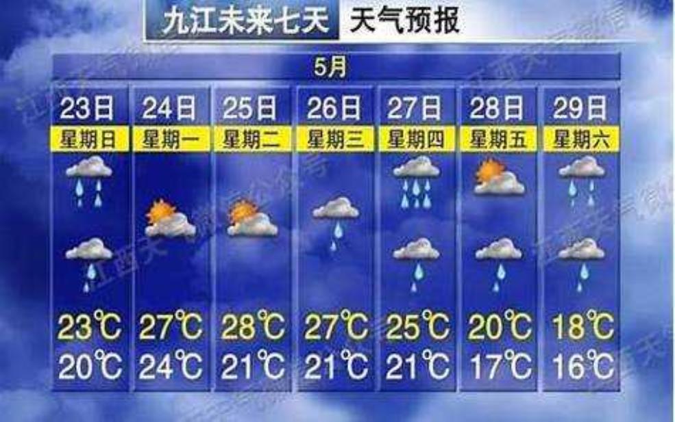 开阳天气预报,明天会不会下雨