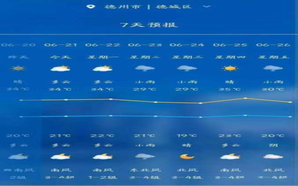 德州临邑天气预报,明天天气会有什么变化