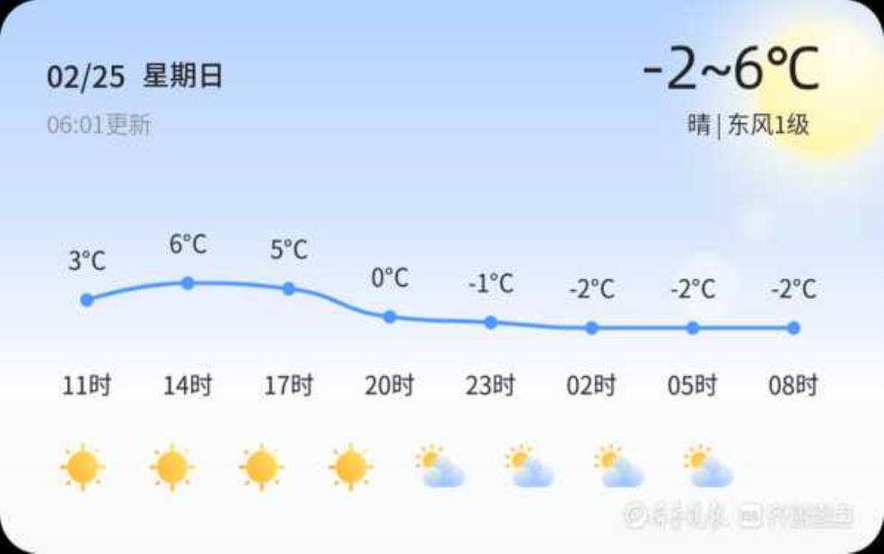 德江天气,最高温度是多少