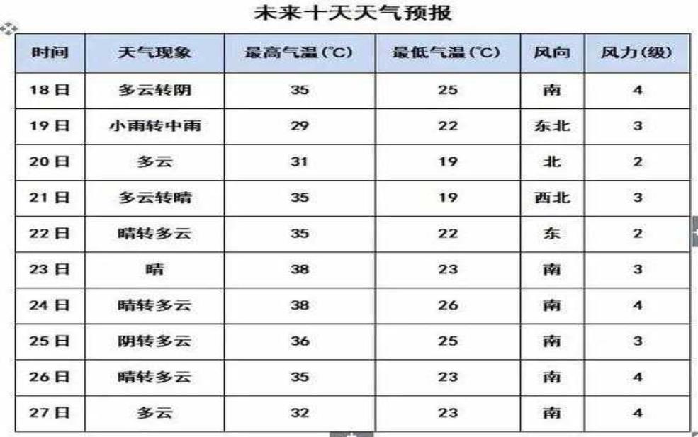 德江天气预报,明天会下雨吗