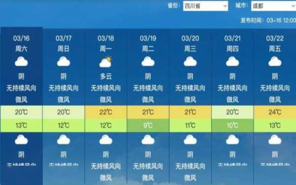  成都新津天气,出门要带伞吗 