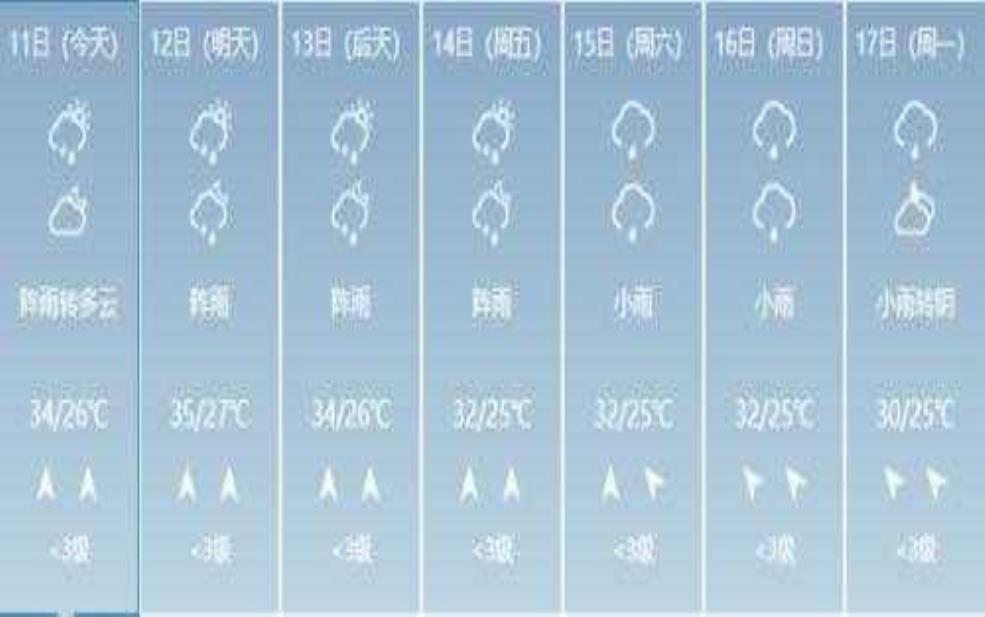 扶绥天气,明天会出太阳吗