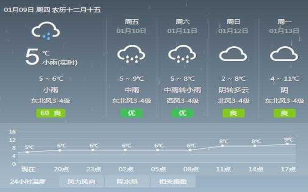 新晃天气预报,明天会下雨吗
