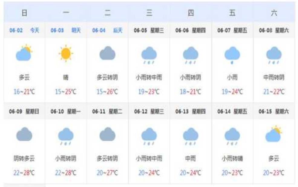  新河天气预报,最低气温多少度 