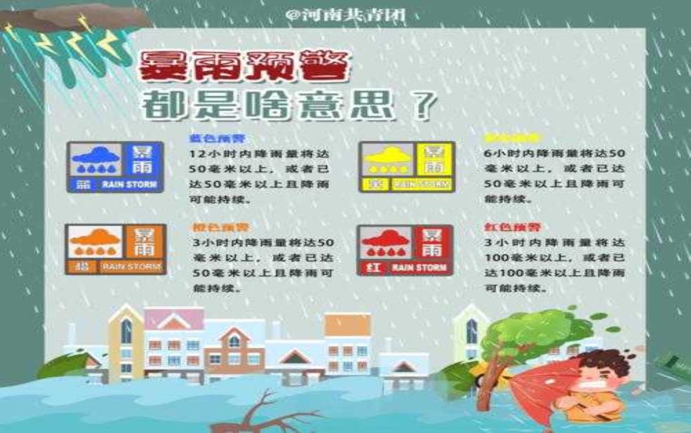 新邵天气预报,要注意防范哦