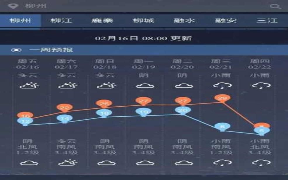 柳林天气预报, 要注意什么