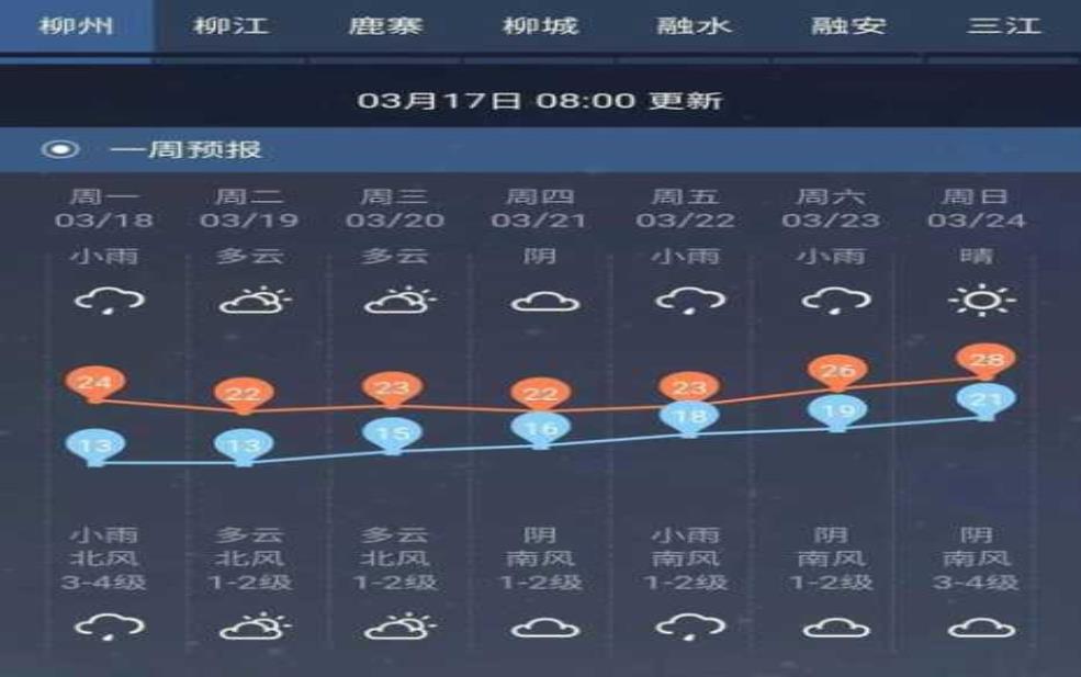 柳江天气预报,明天气温会比今天高吗