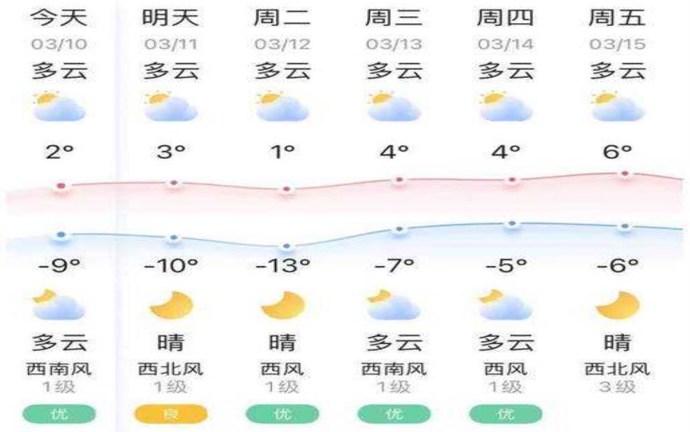 桦川天气预报,早晚温差大吗