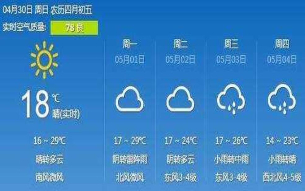 梁山天气预报,出门要带伞吗