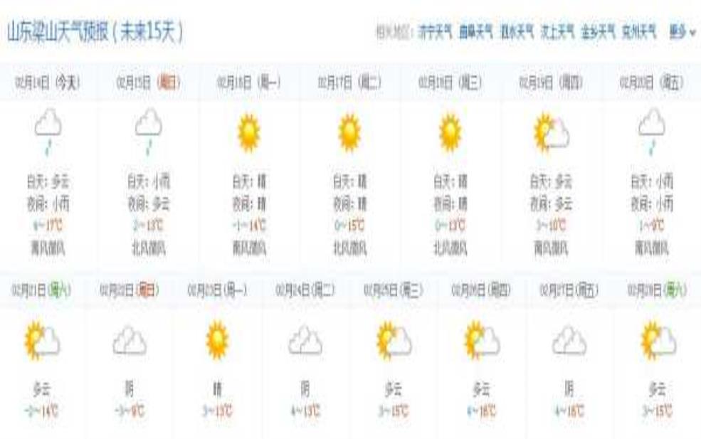  梁山天气预报,出门要带伞吗 