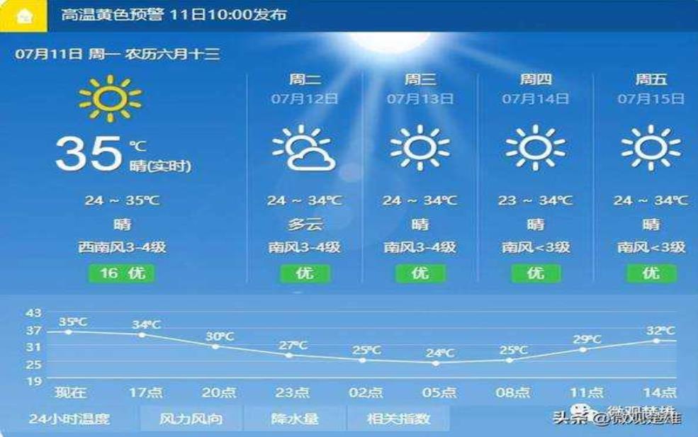 楚州天气预报,明天会不会比今天热