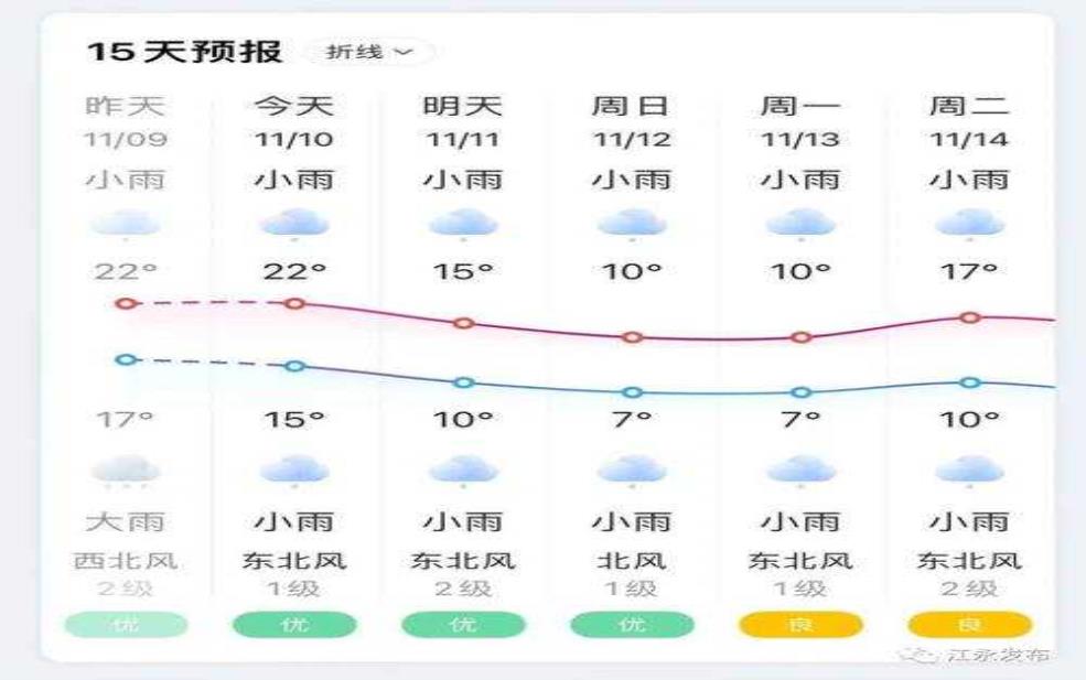  永平县天气预报,最高气温多少 