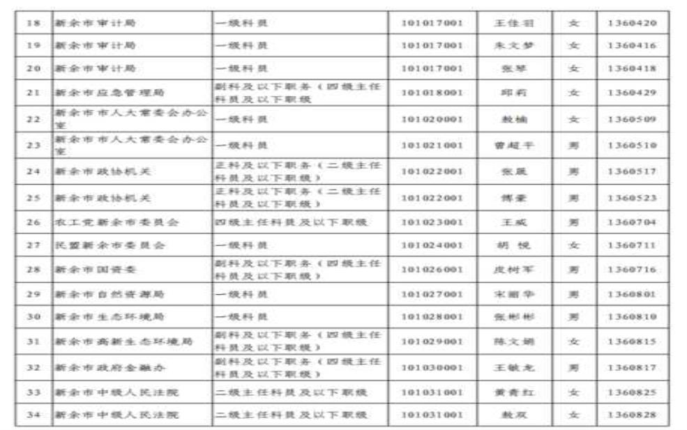 江西新余邮编,邮编有什么区别