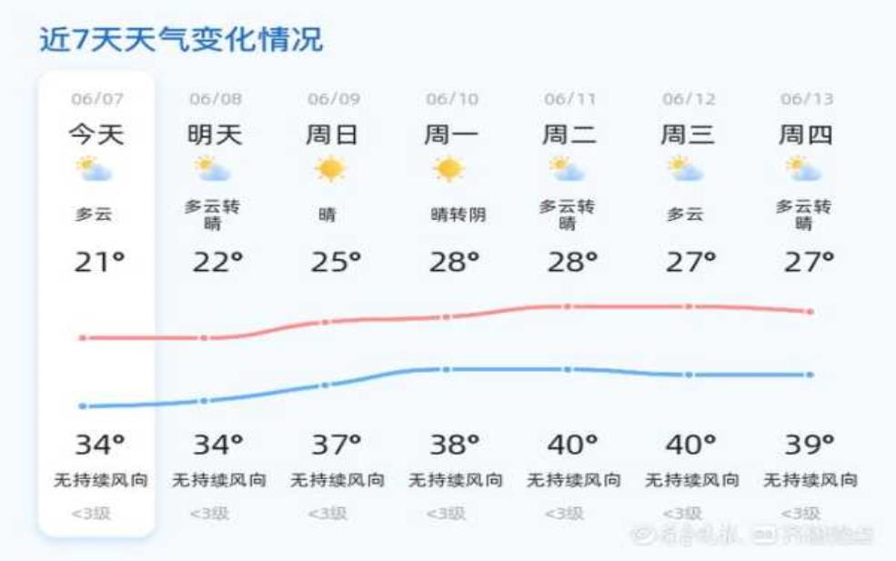 汶上天气,需要注意什么