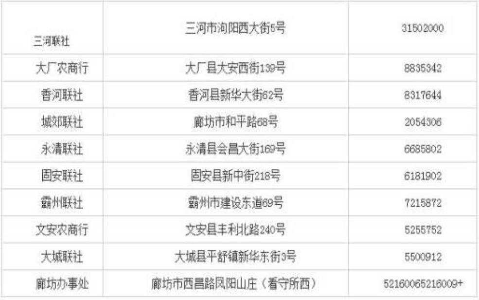  河北廊坊邮编, 廊坊市区的电话区号是什么 