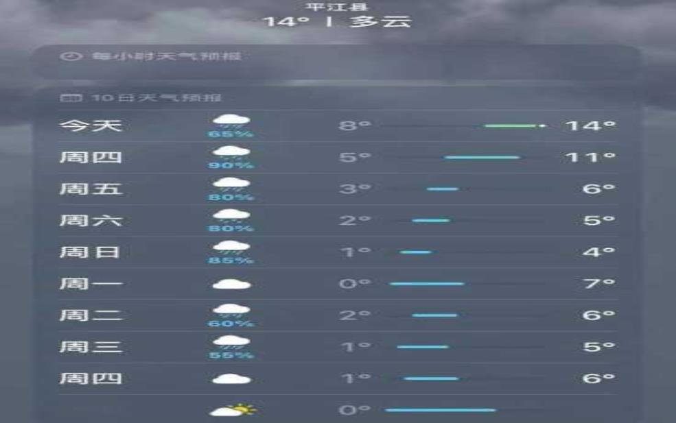  洪江市天气,  什么时候最冷 