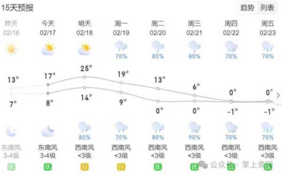 湖口天气,出门前要查一下天气预报吗