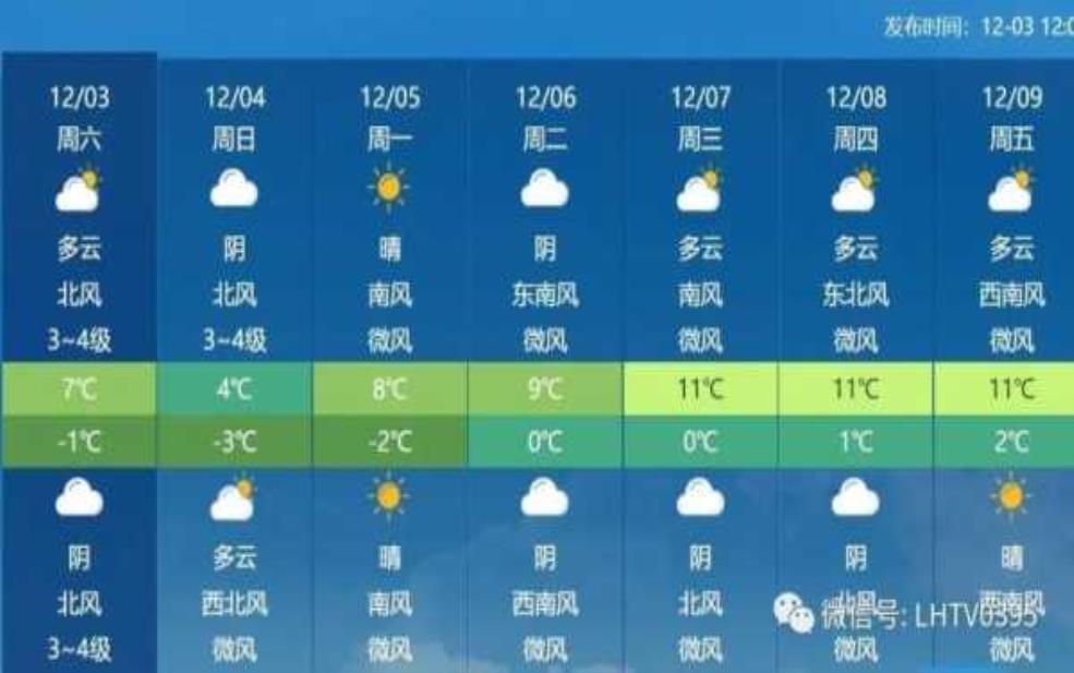  漯河舞阳天气,最低温度是多少 