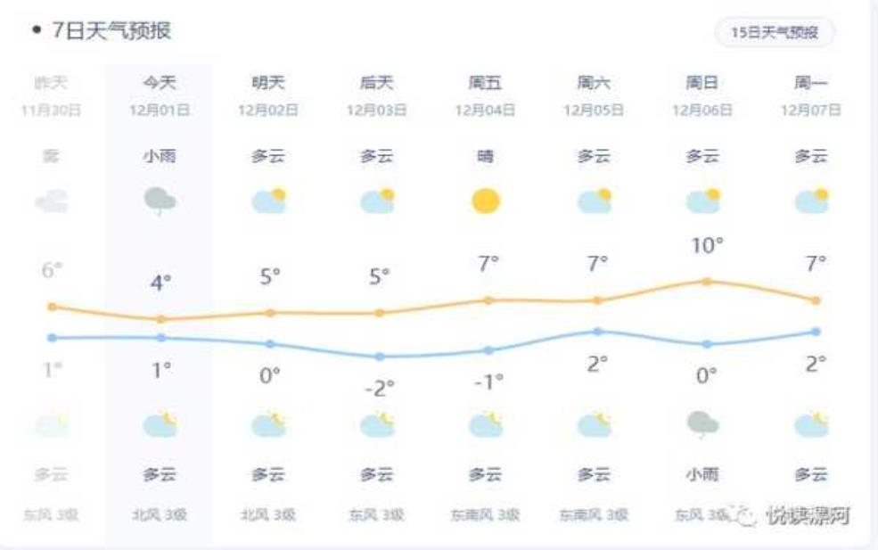 漯河舞阳天气,最低温度是多少