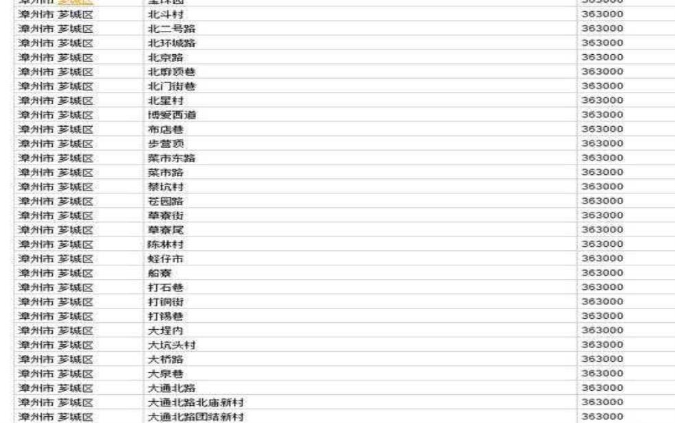 漳州邮编,快来确认一下