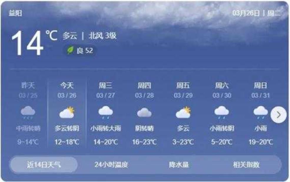 益阳一周天气预报,气温会一直这么高吗