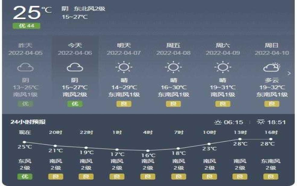  益阳一周天气预报,气温会一直这么高吗 