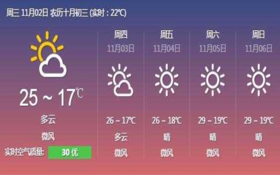  紫云天气,后天会转晴吗 