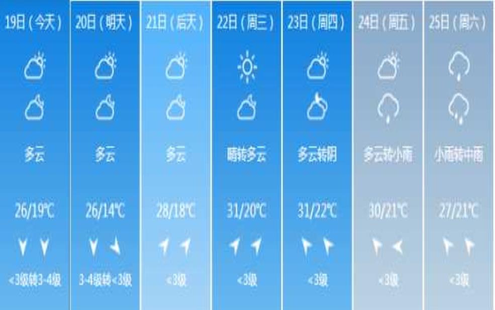 繁昌天气,下周还会继续降温吗