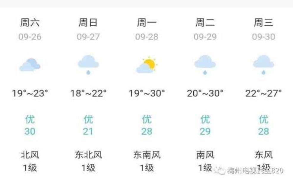 肥东天气,要不要带伞呢