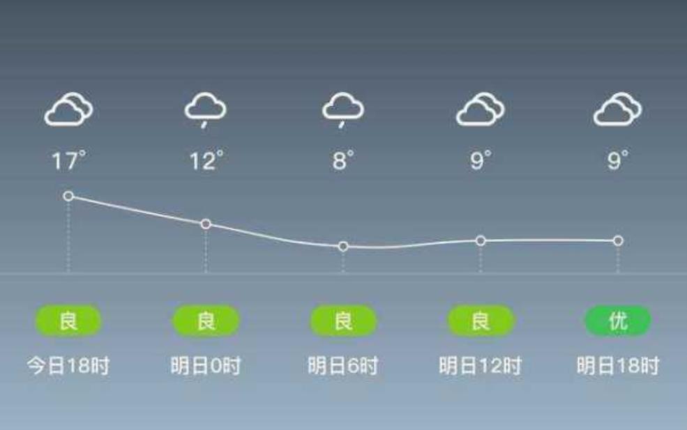 贞丰天气,出门要带外套吗