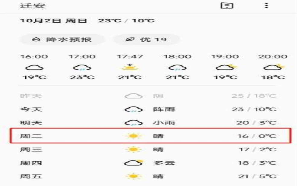 迁安一周天气预报, 需要注意什么