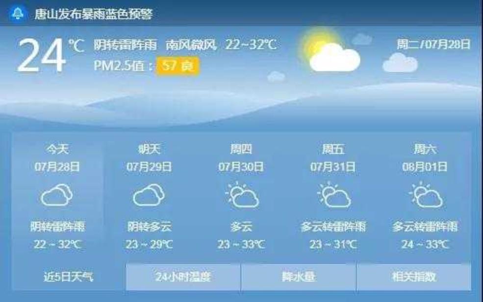  迁安一周天气预报, 需要注意什么 