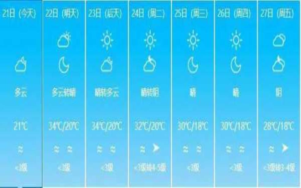阿拉尔天气,气温变化大吗