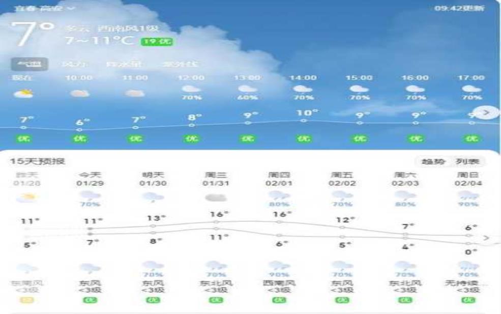  高安天气预报,明天会更冷吗 