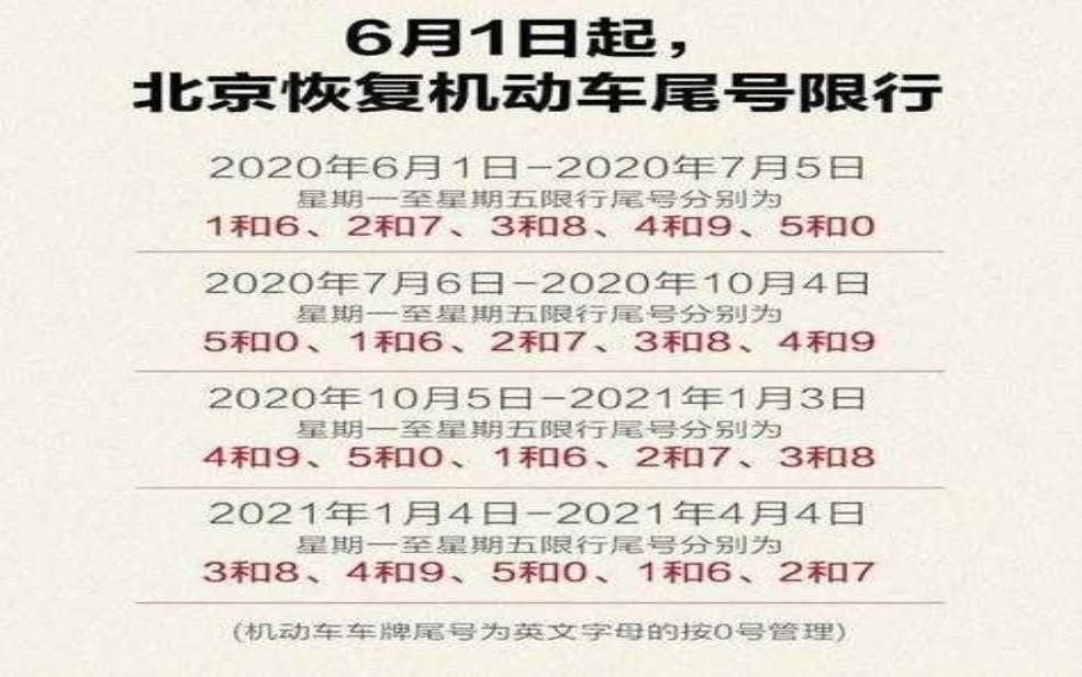 8月8日限号:今天能上路吗?