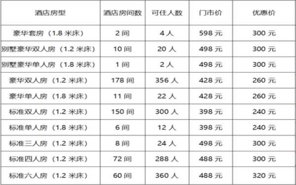 上海民宿价格表:性价比高的民宿怎么找?