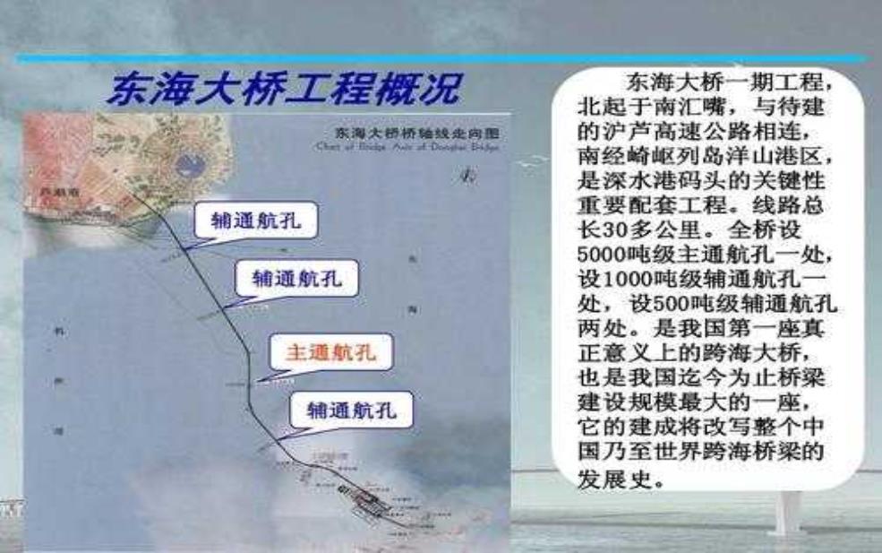 东海大桥简介:它会继续发挥作用吗?
