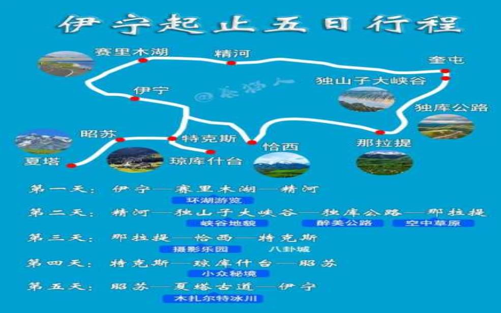  伊犁海拔：去那里旅游要注意什么？ 