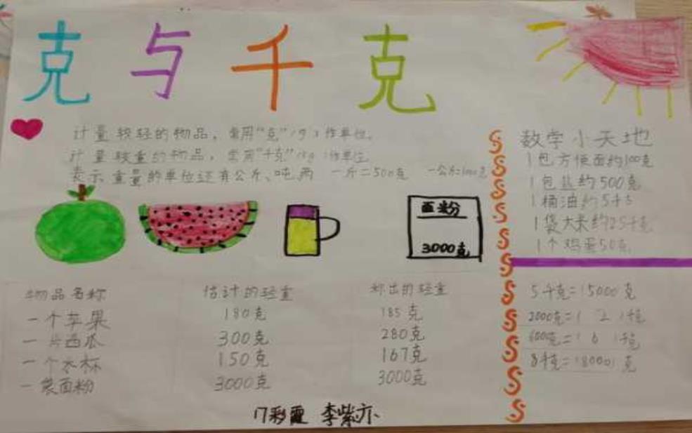  千克和公斤一样吗：到底是一个东西吗？ 