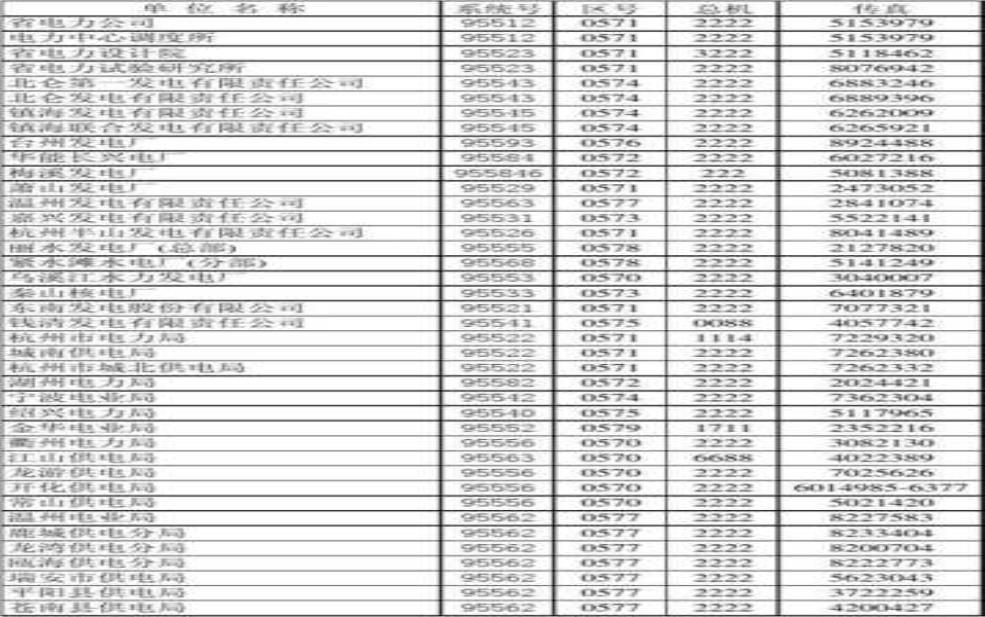  国家电网的电话：打国家电网电话有用吗？ 