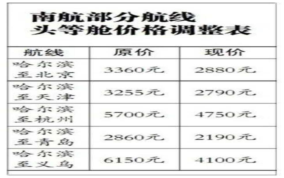 头等舱机票多少钱: 贵了几倍的服务体验如何?