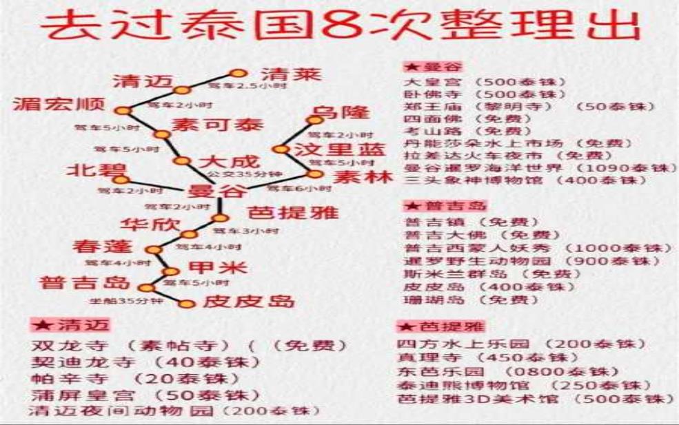 泰国旅游跟团攻略:行程安排如何?